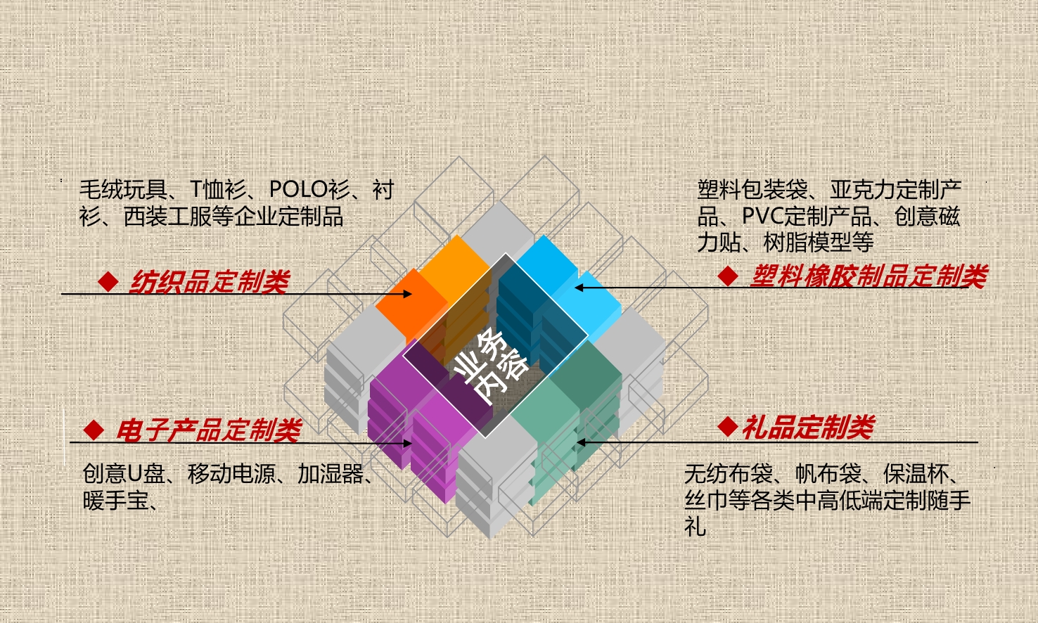 業(yè)務(wù)內(nèi)容